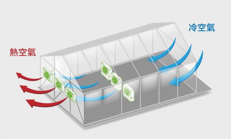 廠房通風設備原理-水冷扇負壓降溫抽風